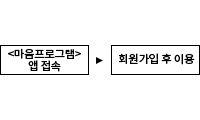 〈마음프로그램〉 앱 접속 ▶ 회원가입 후 이용