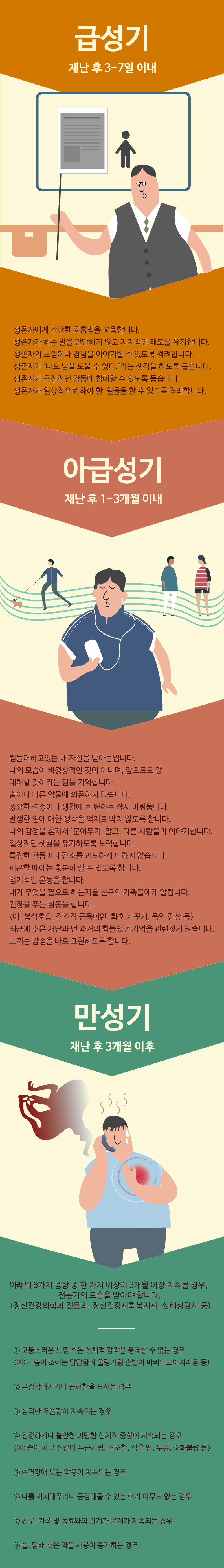 시기별 대처요령