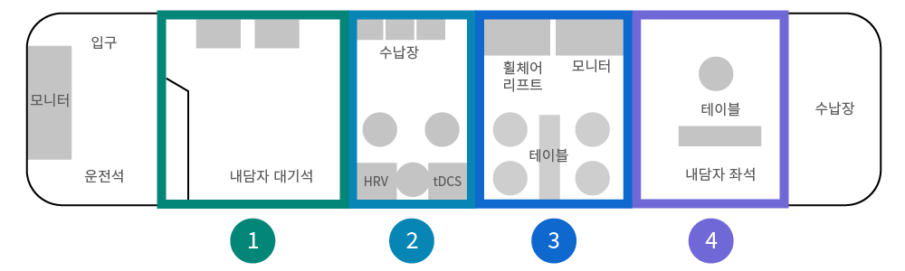 마음안심버스 구조