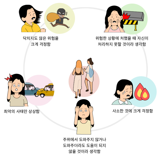 잘못된 인지 왜곡의 대표적인 예 : (1)닥치지도 않은 위험을 크게 걱정함   (2) 위험한 상황에 처했을 때 자신이 처리하지 못할 것이라 생각함  (3) 사소한 것에 크게 걱정함  (4) 주위에서 도와주지 않거나 도와주더라도 도움이 되지 않을 것이라 생각함 (5) 최악의 사태만 상상함 