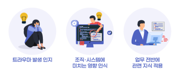 트라우마 발생 인지 조직·시스템에 미치는 영향 인식